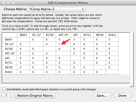 compensation matrix flowjo