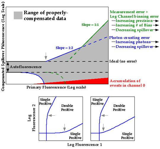 compensation matrix flowjo