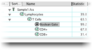 boolean gating in flowjo 10