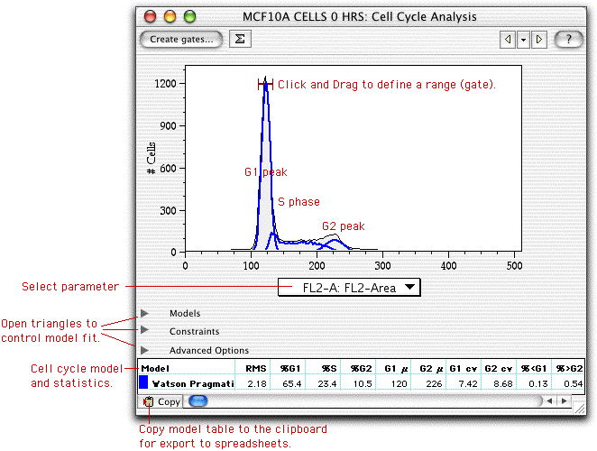 flowjo x axis start at 0