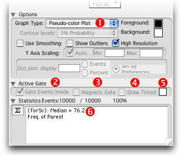 how to change gate colors flowjo 10