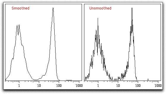 spacechem histogram