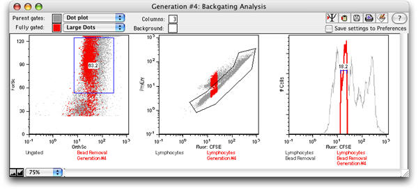 flowjo 10 backgating fully gated
