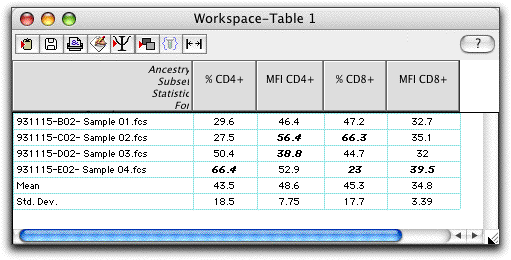 how to apply changed matrix table to samples flowjo 10